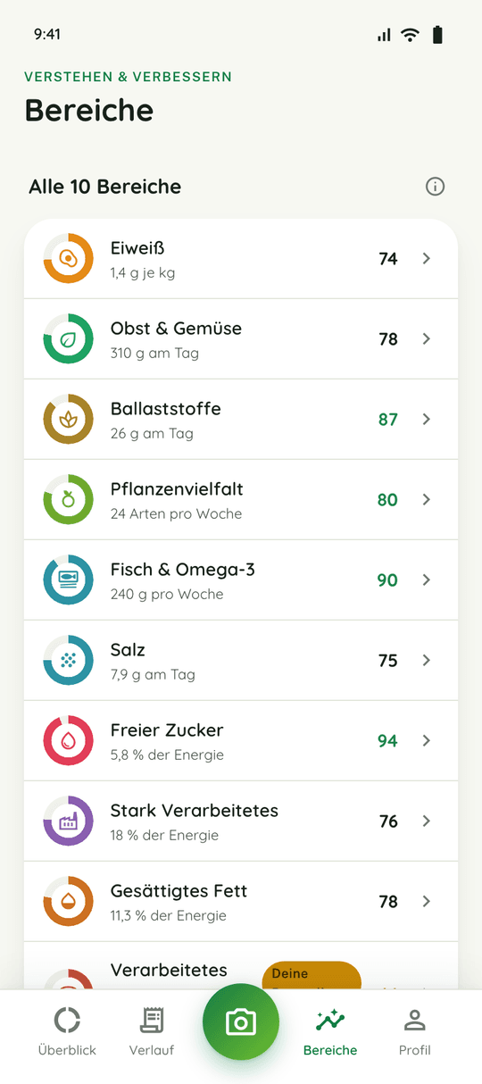 Alle 10 Bereiche mit Bewertung auf einen Blick