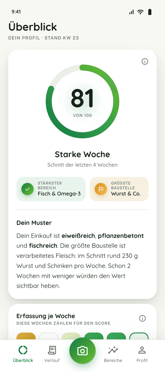 bonwise-Überblick: Score-Ring 81 von 100, Starke Woche, Dein Muster
